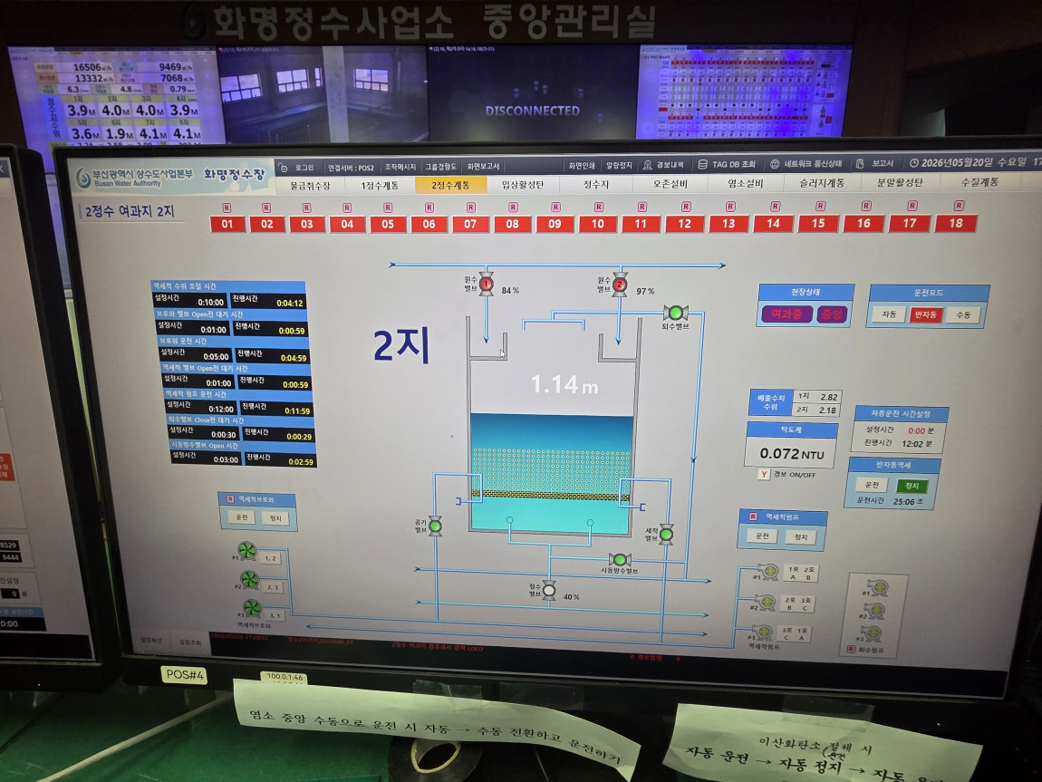 원격감시제어반