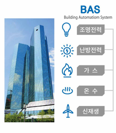 BAS와 BEMS 에너지 최적화 운영 흐름
