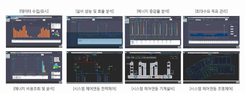 EZ-BEMS 데이터 분석 및 설비 제어 운영화면