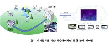 수처리 디지털트윈 플랫폼