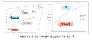 수중 퇴적물 감지 센서